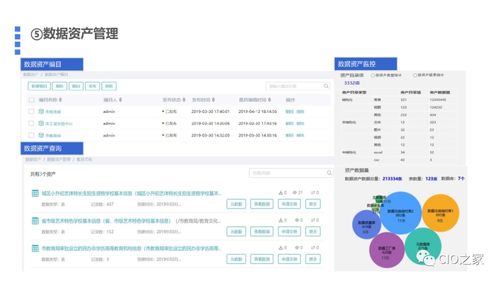 基于數(shù)據(jù)中臺的數(shù)據(jù)治理解決方案及其數(shù)據(jù)處理存儲支持服務