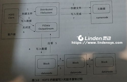 分布式存儲內部構造揭秘 靈動公司云服務的數(shù)據(jù)處理與存儲支持方案