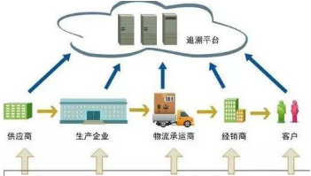 中藥產品追溯系統軟件設計開發解決方案 聚焦網絡與信息安全軟件開發