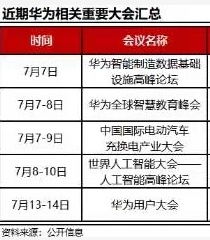 華為車路聯(lián)網(wǎng)與信息安全 啟明信息在無人駕駛時代的關(guān)鍵角色