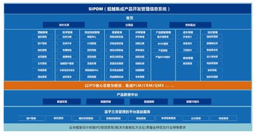 SIPDM超越集成產品研發管理信息系統發布 引領網絡與信息安全軟件開發新篇章